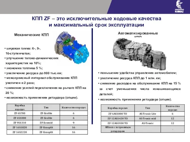 КПП ZF – это исключительные ходовые качества и максимальный срок эксплуатации