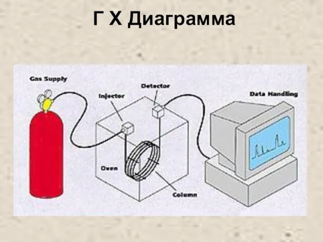 Г Х Диаграмма