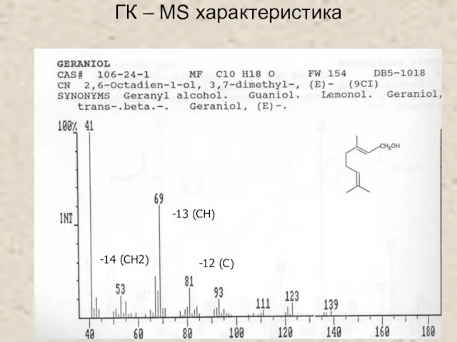 ГК – MS характеристика -13 (CH) -12 (C) -14 (CH2)