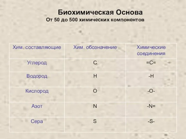 Биохимическая Основа От 50 до 500 химических компонентов