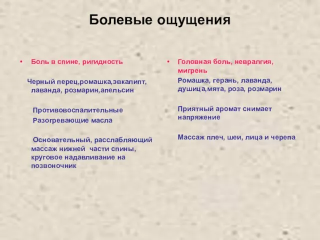 Болевые ощущения Боль в спине, ригидность Черный перец,ромашка,эвкалипт, лаванда, розмарин,апельсин Противовоспалительные Разогревающие