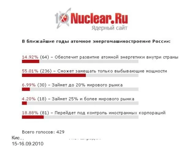 Киев, 15-16.09.2010 И.Э. Шкрадюк