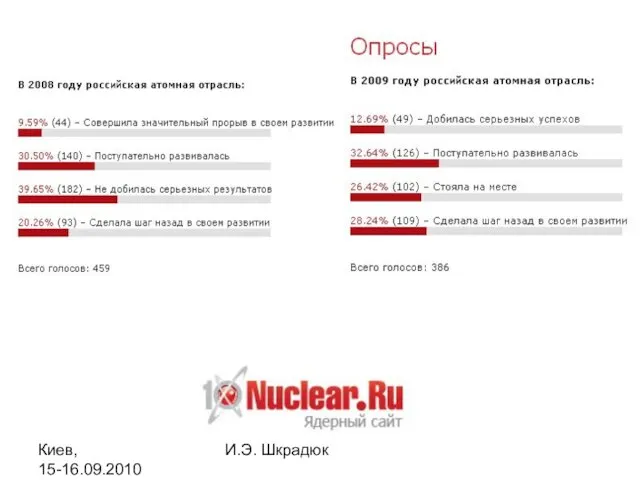 Киев, 15-16.09.2010 И.Э. Шкрадюк