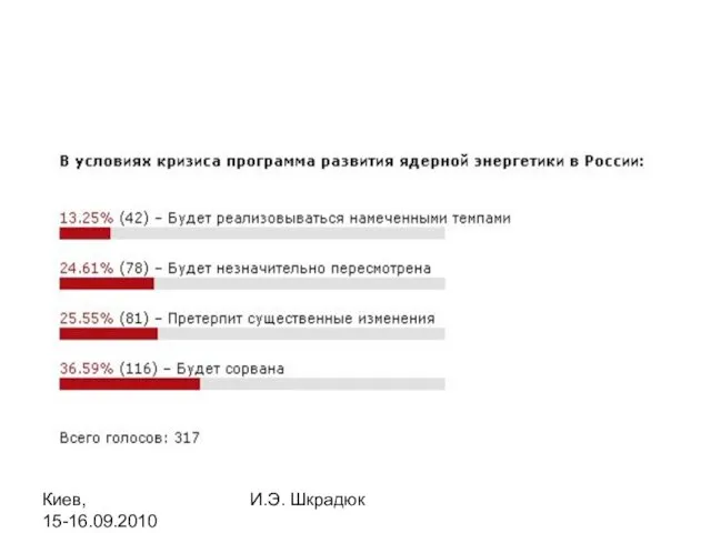 Киев, 15-16.09.2010 И.Э. Шкрадюк