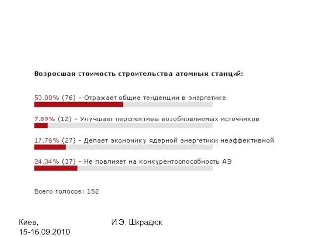 Киев, 15-16.09.2010 И.Э. Шкрадюк