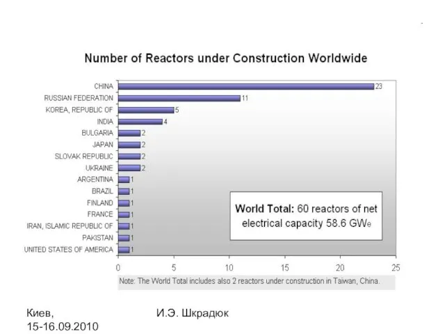 Киев, 15-16.09.2010 И.Э. Шкрадюк