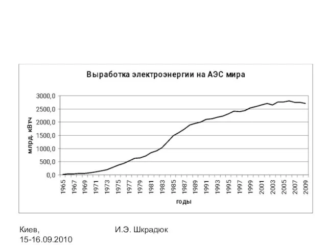 Киев, 15-16.09.2010 И.Э. Шкрадюк