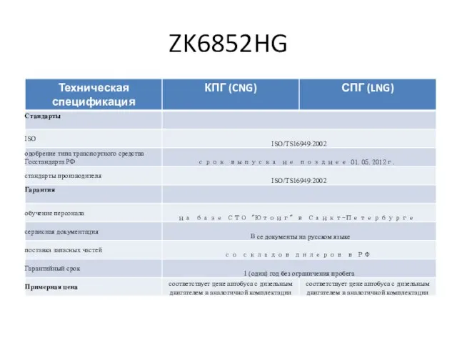 ZK6852HG