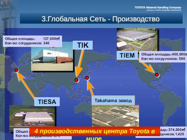 3.Глобальная Сеть - Производство 4 производственных центра Toyota в мире.