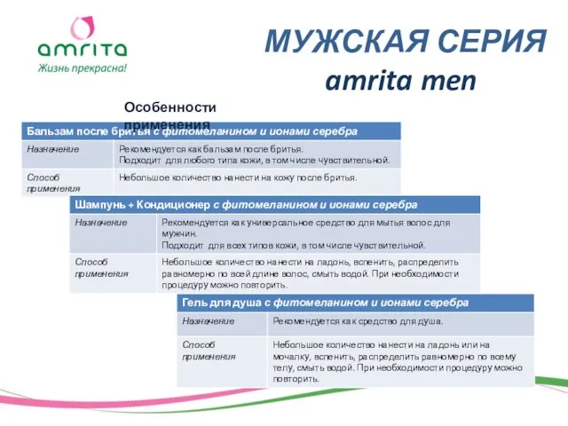 МУЖСКАЯ СЕРИЯ amrita men Особенности применения