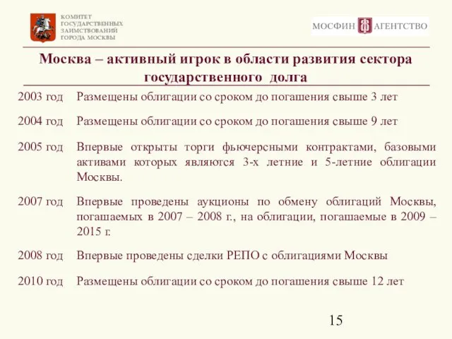 Москва – активный игрок в области развития сектора государственного долга
