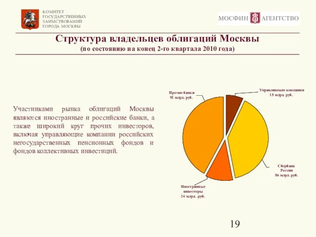 Структура владельцев облигаций Москвы (по состоянию на конец 2-го квартала 2010 года)