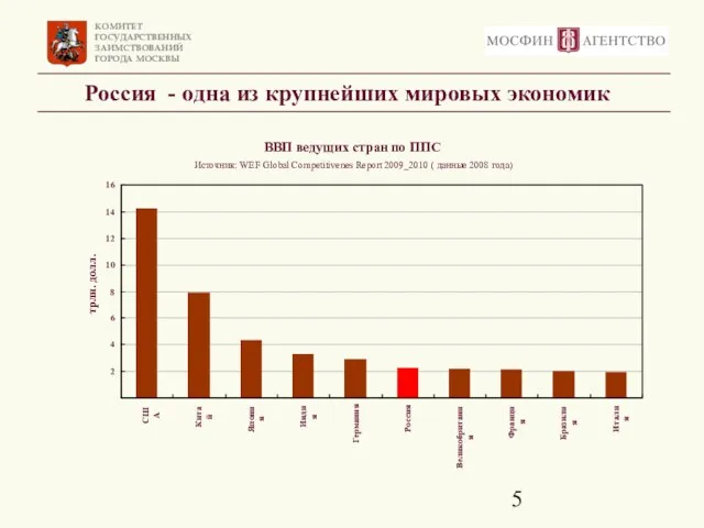 Россия - одна из крупнейших мировых экономик ВВП ведущих стран по ППС