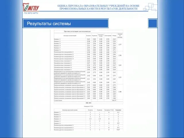 Результаты системы