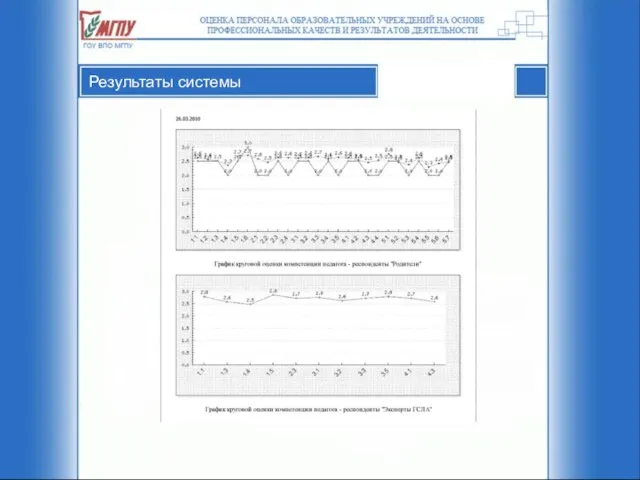 Результаты системы