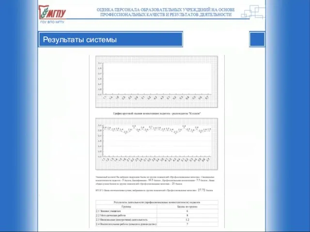 Результаты системы