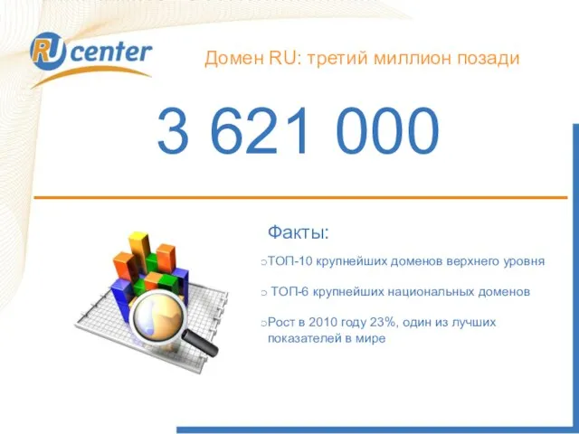 Домен RU: третий миллион позади 3 621 000 Факты: ТОП-10 крупнейших доменов