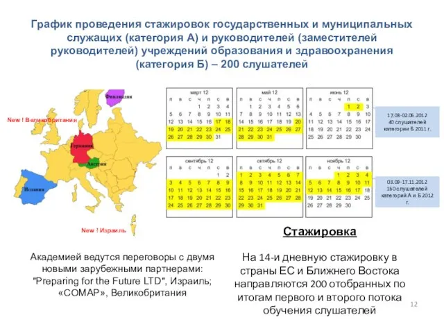 График проведения стажировок государственных и муниципальных служащих (категория А) и руководителей (заместителей