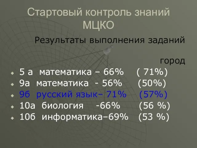 Стартовый контроль знаний МЦКО Результаты выполнения заданий город 5 а математика –