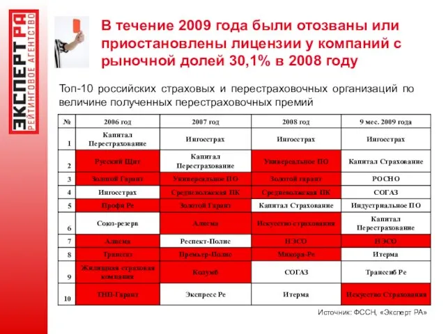 В течение 2009 года были отозваны или приостановлены лицензии у компаний с