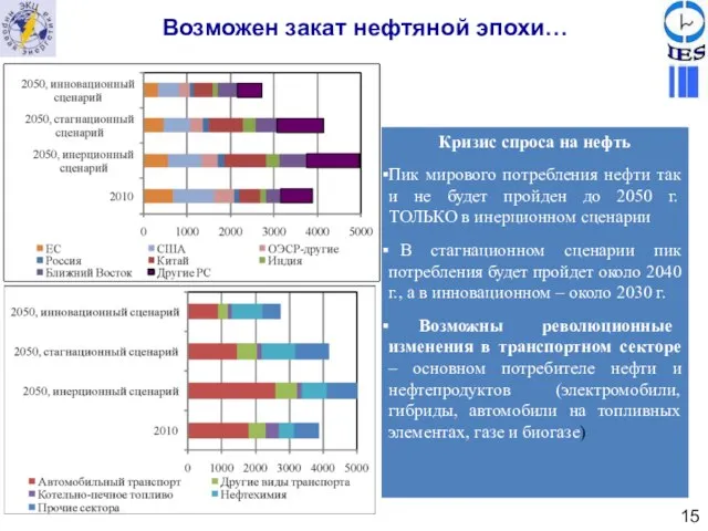 Возможен закат нефтяной эпохи… Потребление нефти, млн т Кризис спроса на нефть