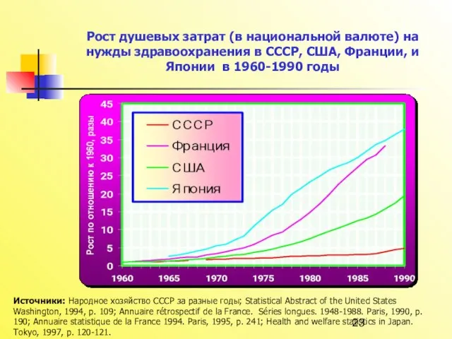 Россия перед демографическими вызовами XXI века Рост душевых затрат (в национальной валюте)