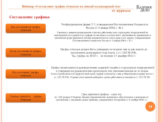 Составление графика Как составляется график отпусков Унифицированная форма Т-7, утвержденная Постановлением Госкомстата