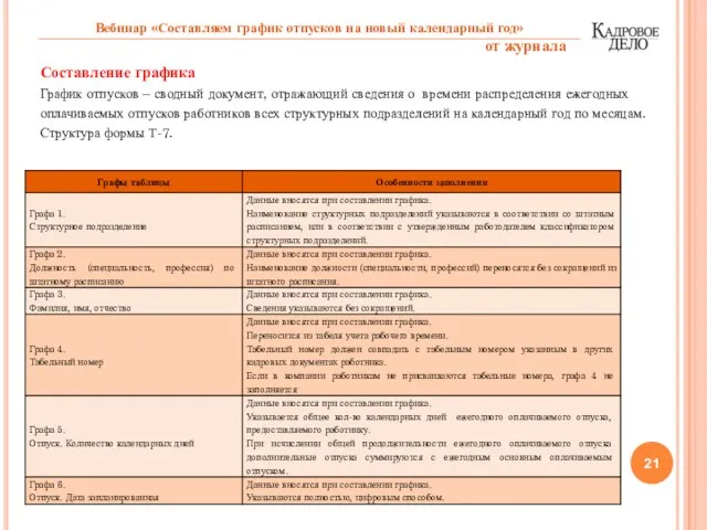 Составление графика График отпусков – сводный документ, отражающий сведения о времени распределения