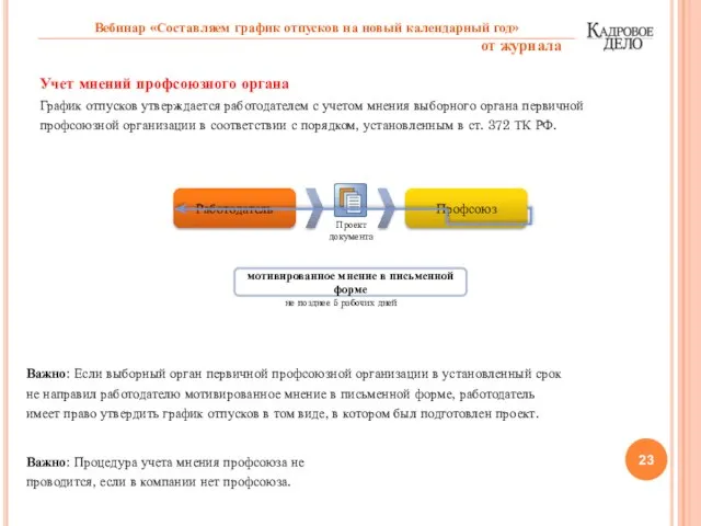 Учет мнений профсоюзного органа График отпусков утверждается работодателем с учетом мнения выборного