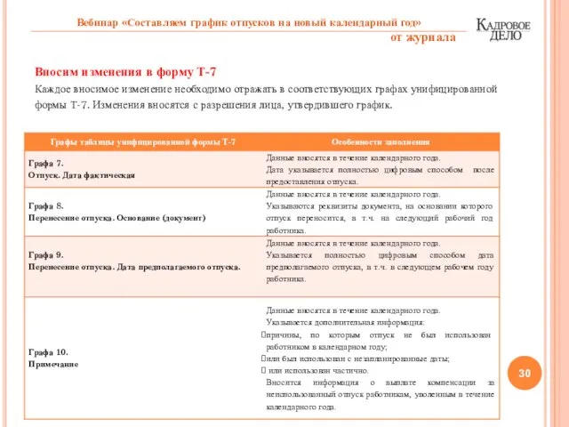 Вносим изменения в форму Т-7 Каждое вносимое изменение необходимо отражать в соответствующих