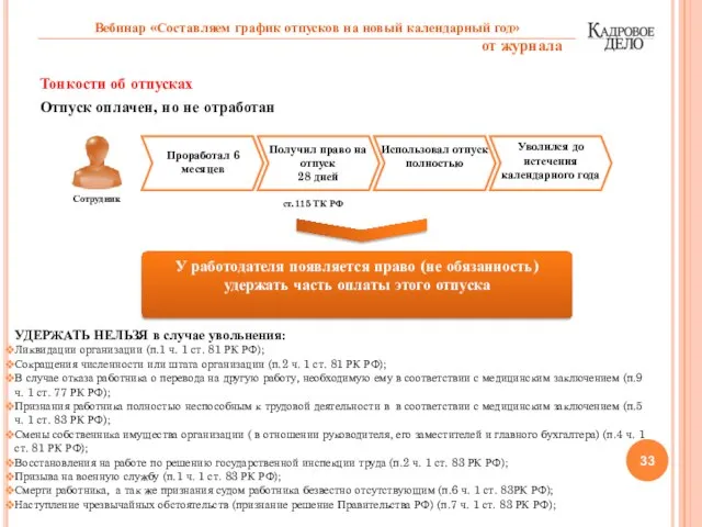 Тонкости об отпусках Отпуск оплачен, но не отработан Сотрудник Проработал 6 месяцев