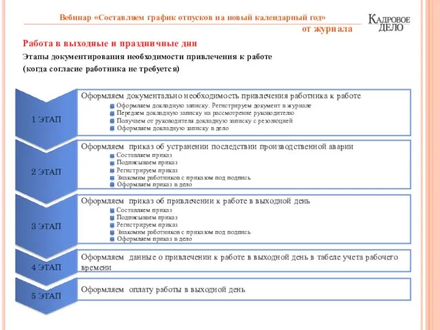 Работа в выходные и праздничные дни Этапы документирования необходимости привлечения к работе