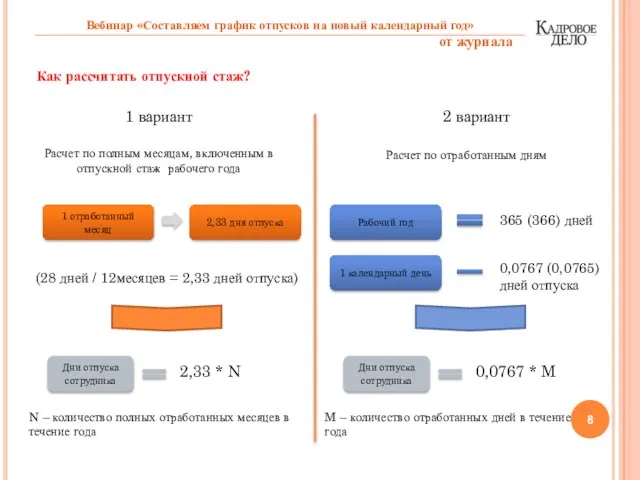 Как рассчитать отпускной стаж? 1 вариант 2 вариант Расчет по полным месяцам,