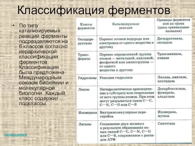 Классификация ферментов По типу катализируемых реакций ферменты подразделяются на 6 классов согласно