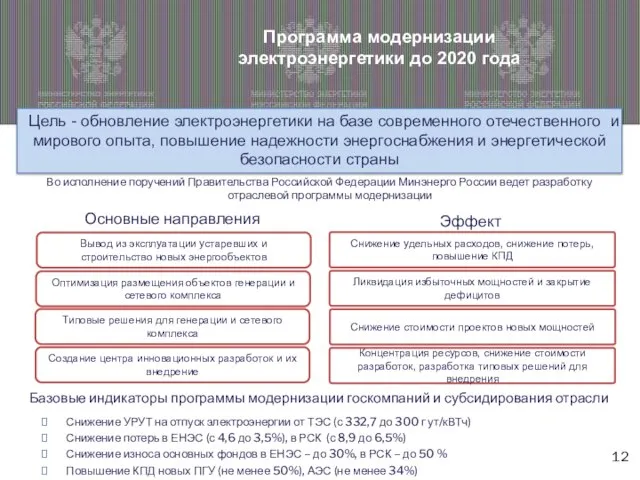 Программа модернизации электроэнергетики до 2020 года Оптимизация размещения объектов генерации и сетевого