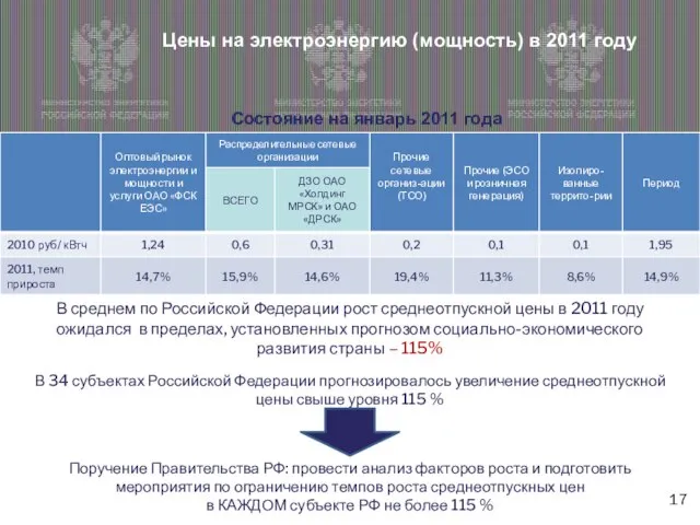 В среднем по Российской Федерации рост среднеотпускной цены в 2011 году ожидался