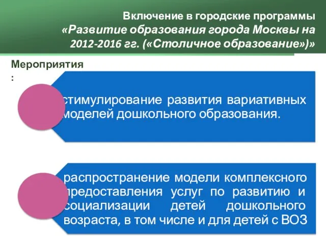 Включение в городские программы «Развитие образования города Москвы на 2012-2016 гг. («Столичное образование»)» Мероприятия: