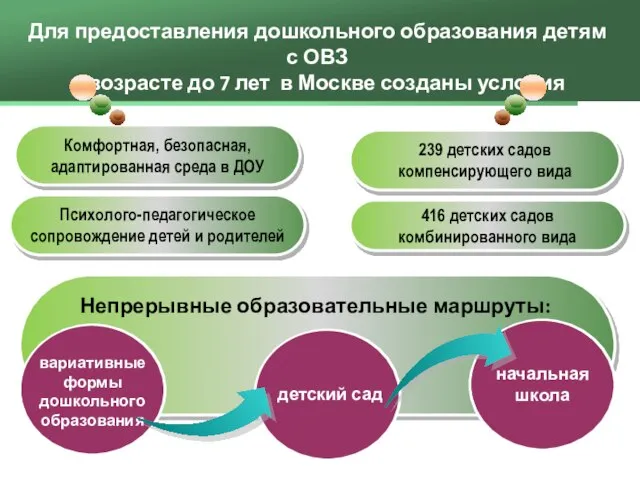 Для предоставления дошкольного образования детям с ОВЗ в возрасте до 7 лет