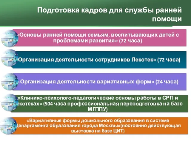 Подготовка кадров для службы ранней помощи