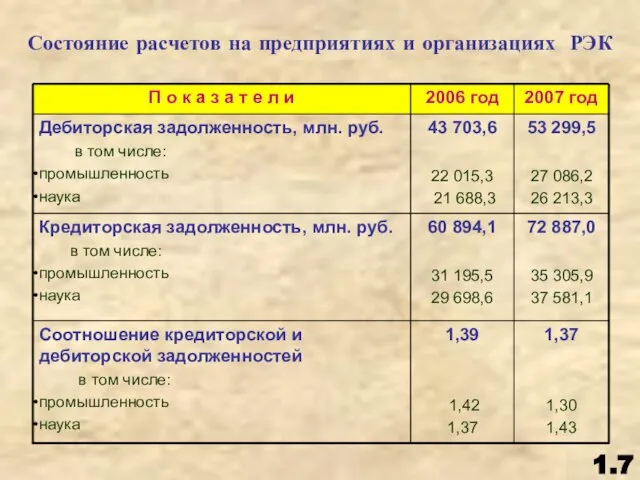 Состояние расчетов на предприятиях и организациях РЭК 1.7