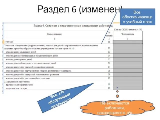 Раздел 6 (изменен) Все, обеспечивающие учебный план Не включаются работники, находящиеся в