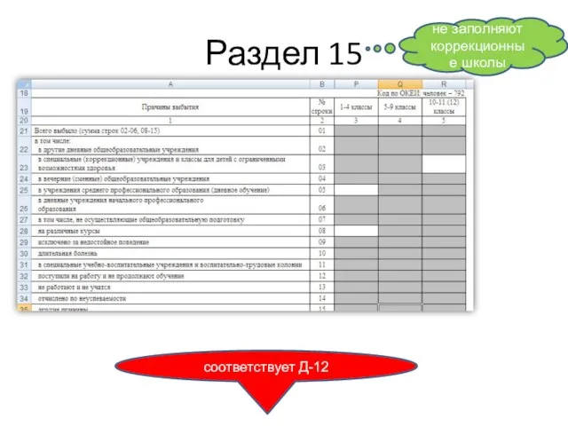 Раздел 15 не заполняют коррекционные школы соответствует Д-12