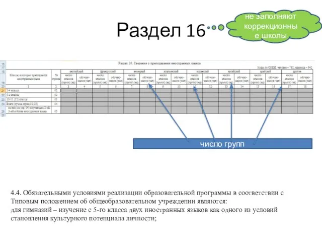 Раздел 16 не заполняют коррекционные школы число групп 4.4. Обязательными условиями реализации