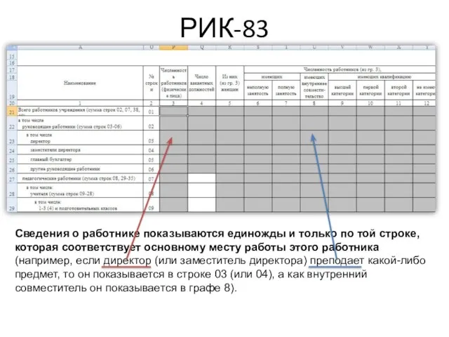 РИК-83 Сведения о работнике показываются единожды и только по той строке, которая