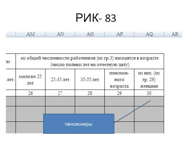 РИК- 83 пенсионеры