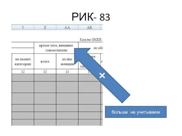 РИК- 83 + больше не учитываем