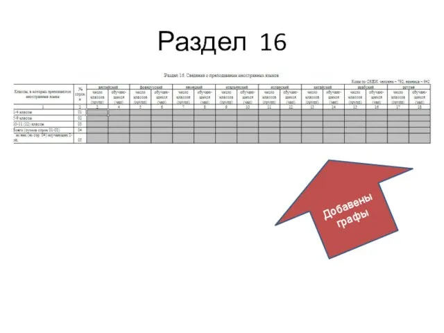 Раздел 16 Добавены графы