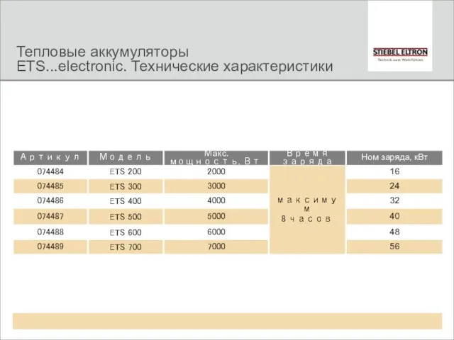 Тепловые аккумуляторы ETS...electronic. Технические характеристики