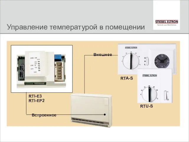 Управление температурой в помещении Внешнее Встроенное RTA-S RTU-S RTI-E3 RTI-EP2