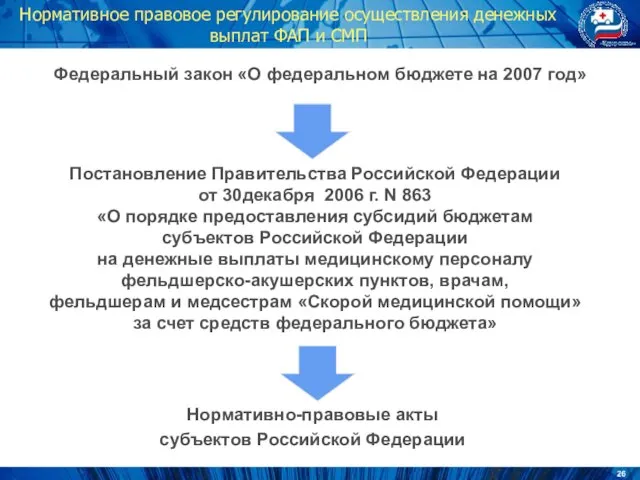 Нормативное правовое регулирование осуществления денежных выплат ФАП и СМП Федеральный закон «О